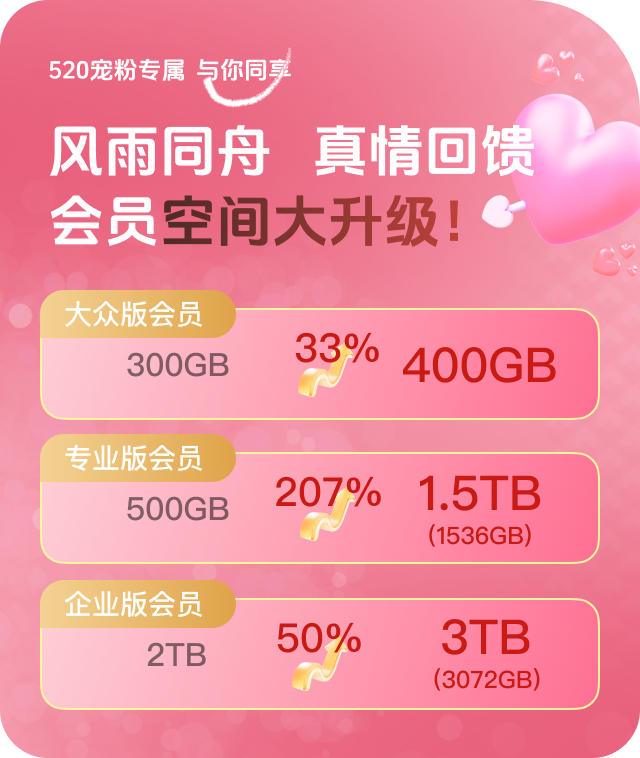 1747902207771859.png 增加空间,享像派加量不加价