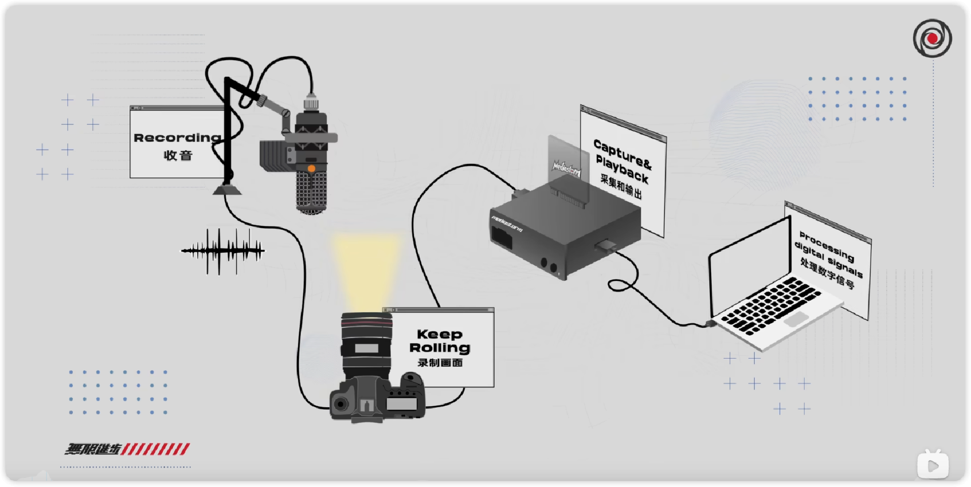 视频直播连接说明