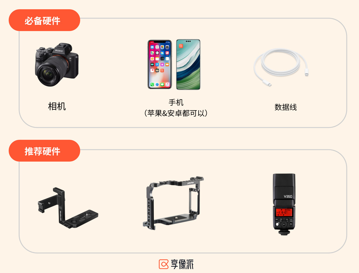 享像派照片直播必备硬件