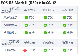 佳能R5 2支持功能列表